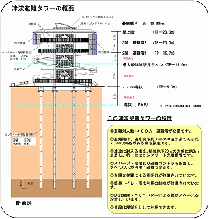 津波避難タワーの概要