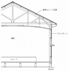 改修前　構造
