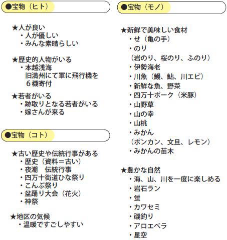第２回WS　志和の宝物