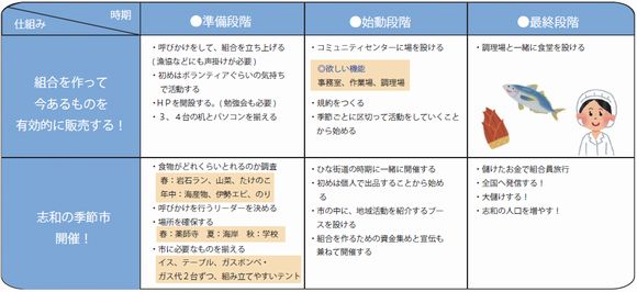 潤いの仕組みづくりグループ意見まとめ