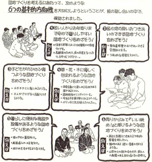基本的方向性